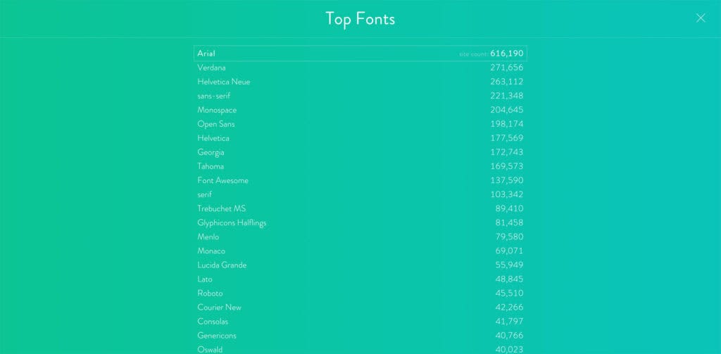 FontReach ranks the Web by font
