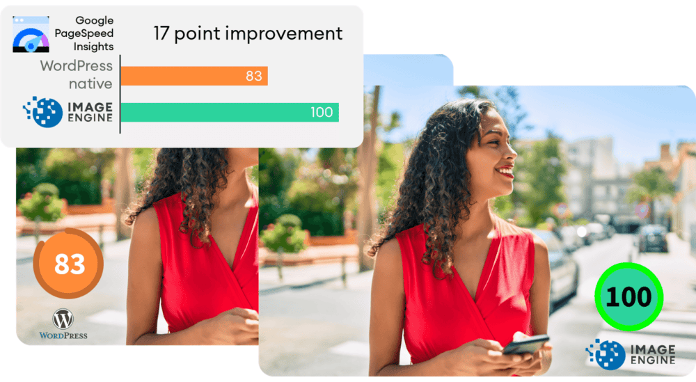 WordPress Website Analysis: Before & After ImageEngine